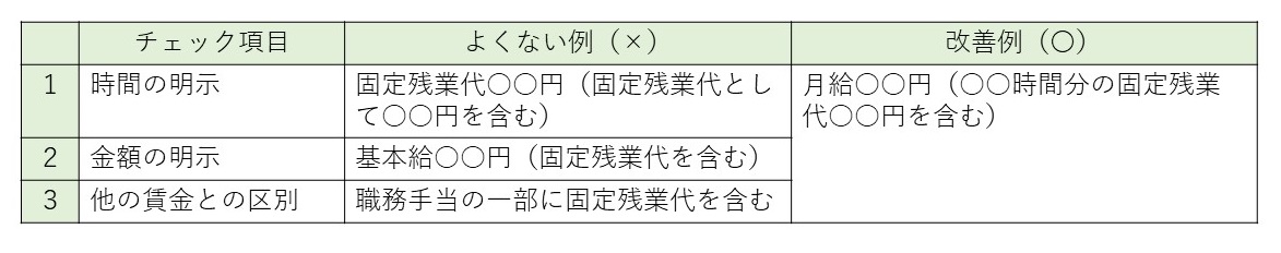 当社は 固定残業代の制度を用いていますが 注意すべき点を教えて下さい 労働問題 アンビシャス総合法律事務所 北海道札幌市
