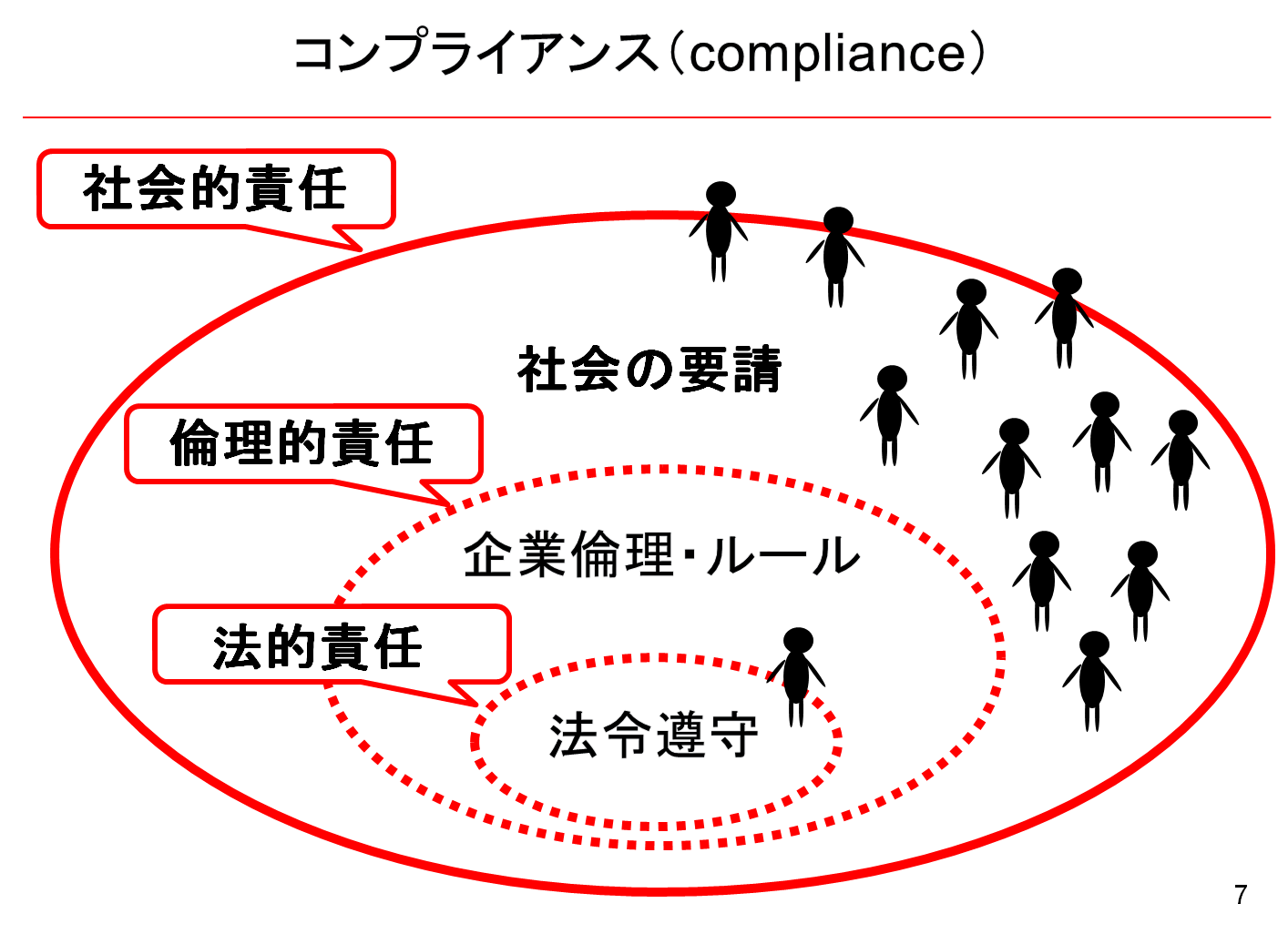 コンプライアンスという言葉を耳にしますが そもそもコンプライアンスとは何なのでしょうか 労働問題 アンビシャス総合法律事務所 北海道札幌市